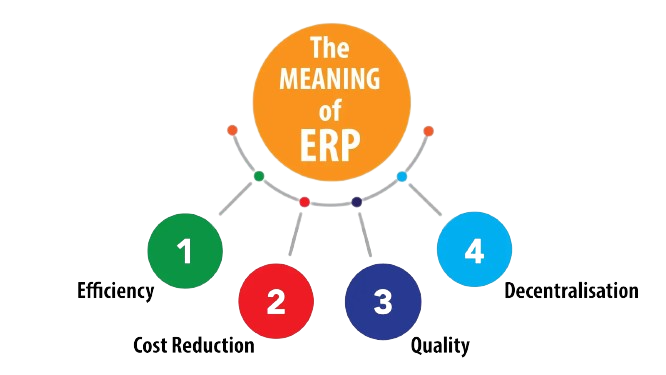 What Is ERP?