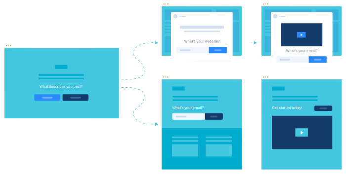User Experience Testing